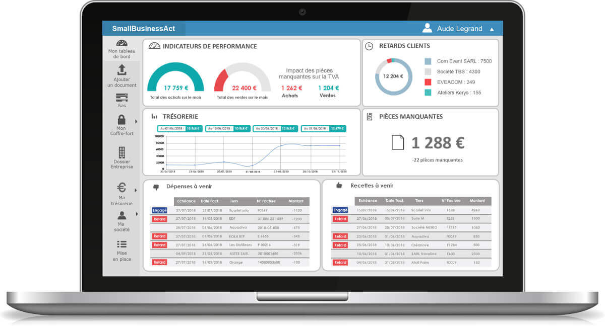 6 Clés Pour Lire, Analyser Et Comprendre Votre Bilan Comptable