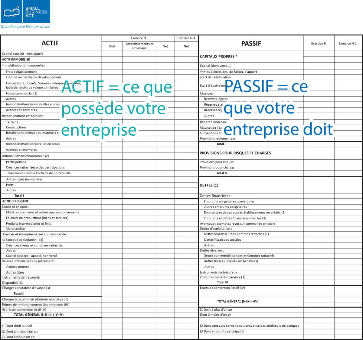 comprendre le bilan comptable pdf