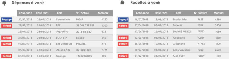 Business Plan réussi - Accès à votre situation financière réelle