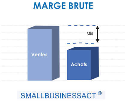 Business Plan réussi - La Marge Brute 