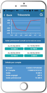 Business Plan réussi - Une vue d’ensemble sur votre trésorerie