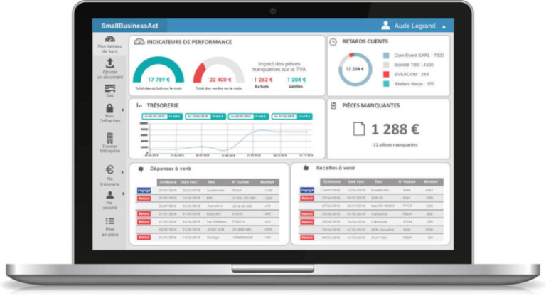 Les Solutions Alternatives De Financement Dentreprise