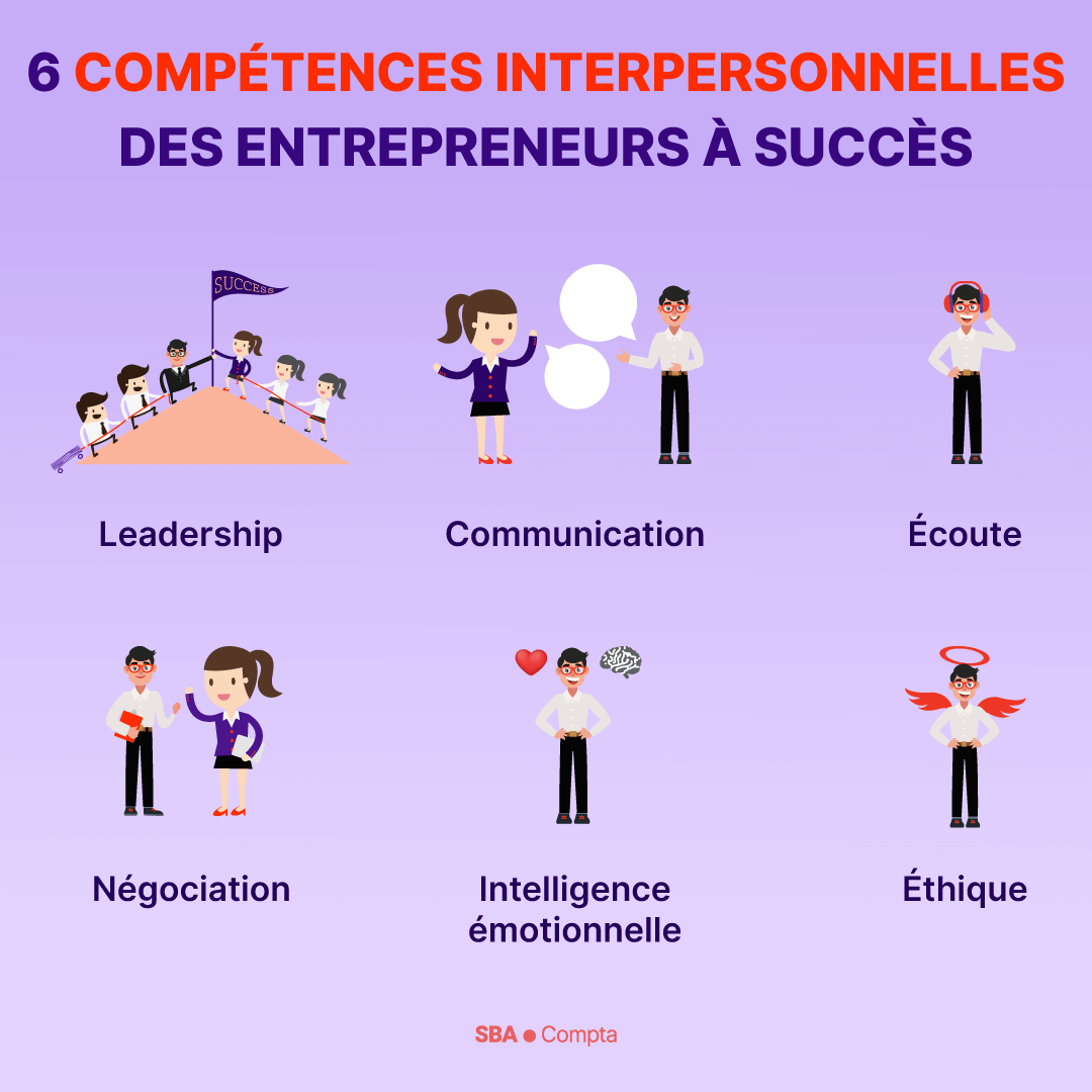 Compétences & qualités interpersonnelles des entrepreneurs à succès.
