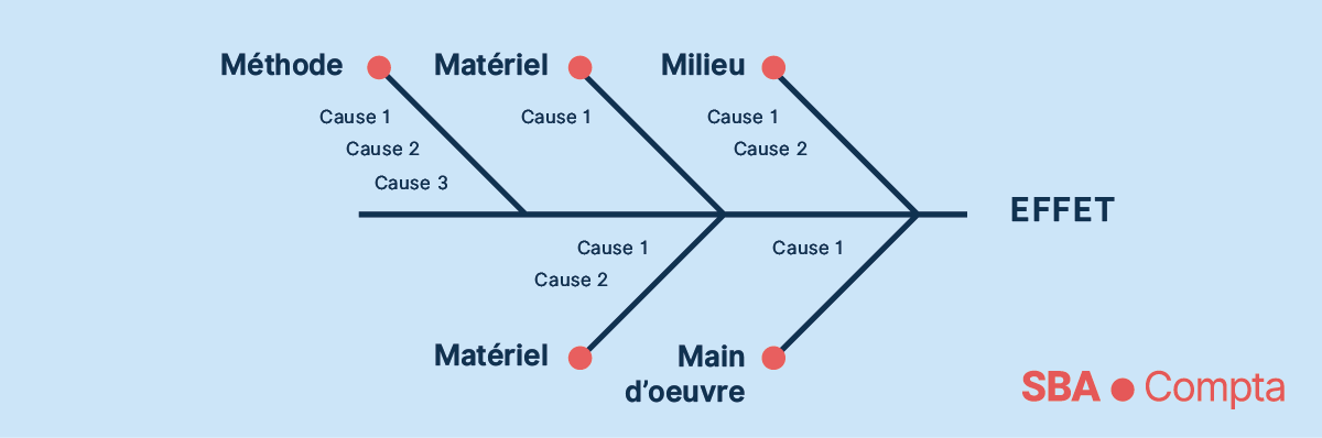 Repas d’affaires et exonération de cotisations sociales