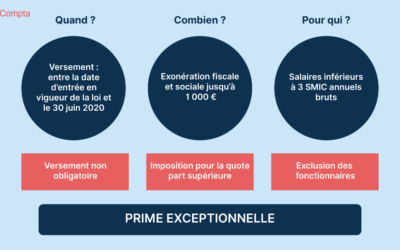 PEPA: Prime Macron reconduite en 2020. Qui est éligible?